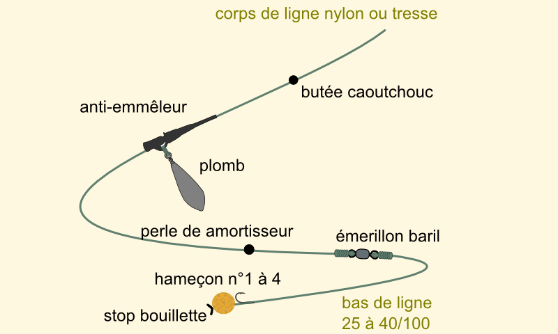 12 Pointes D'appât Pour Pêche à La Carpe - 15mm, Avec Anneau Silicone - Pour Fixer Appâts Sur Hameçon